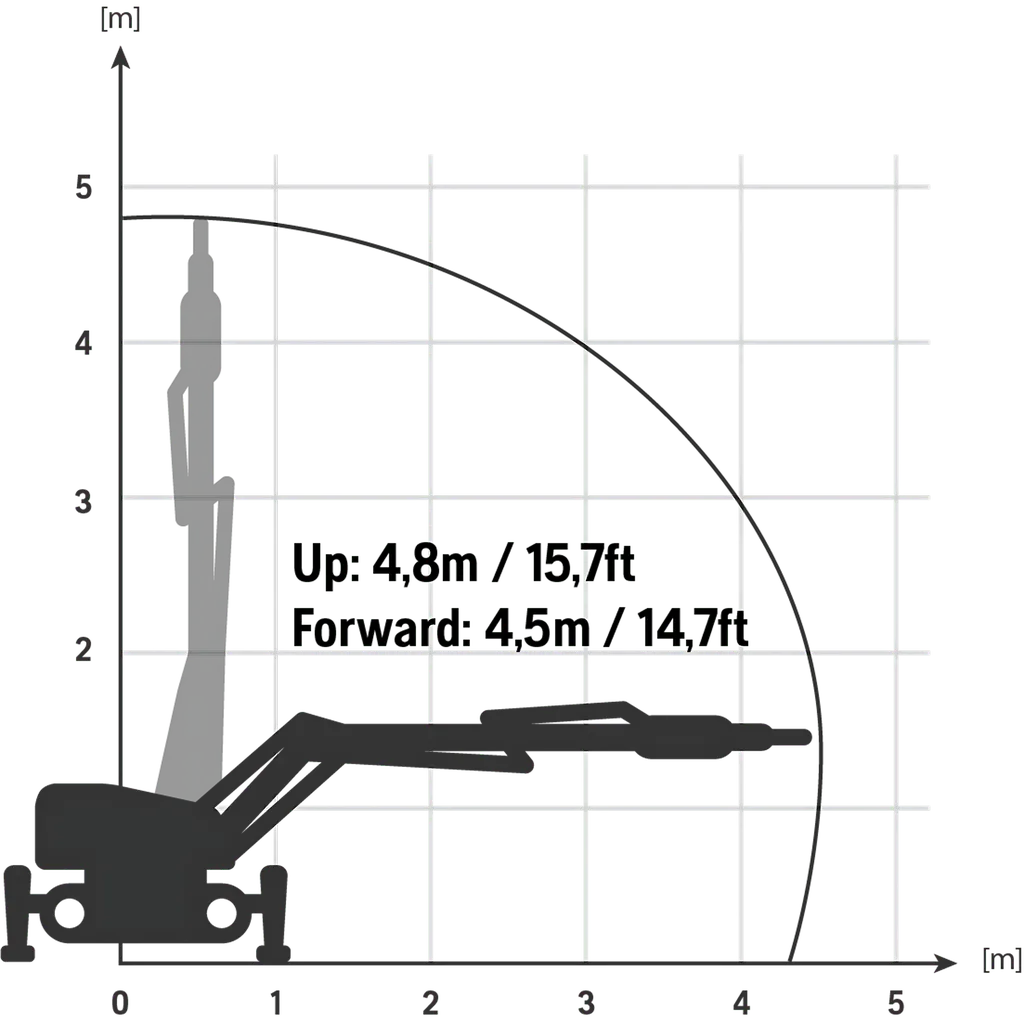 Husqvarna Dxr 270 967195502-1286