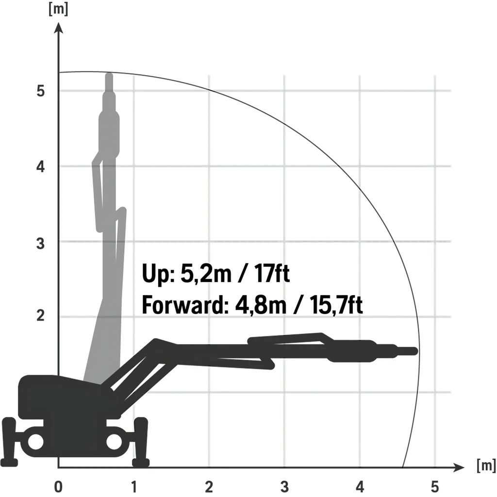 Husqvarna Dxr 300 967195602-1272